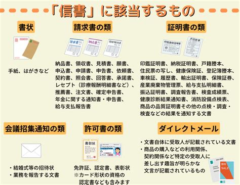 信書 定義|「信書」とはつまり何のこと？「意思や事実を伝える。